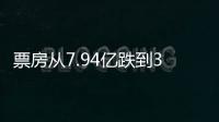 票房从7.94亿跌到3880万
，我五味杂陈：这块喜剧片金字招牌算砸了