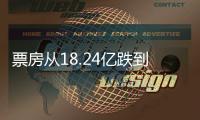 票房从18.24亿跌到2049万	，我感慨：《哪吒2》走出的路又被堵了