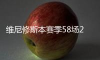 维尼修斯本赛季58场22球19助16黄
，近35场比赛7球9助7黄