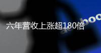 六年营收上涨超180倍，“工业版拼多多”掌握了什么财富密码
？