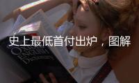 史上最低首付出炉，图解中国房贷三十年