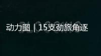 动力图｜15支劲旅角逐“最强大脑”，申城上演智力运动嘉年华