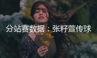 分站赛数据：张籽萱传球第1，吴梦洁得分第1，龚翔宇庄宇珊全面	！