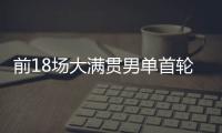 前18场大满贯男单首轮均获胜�，阿尔卡拉斯为公开赛时代第四人