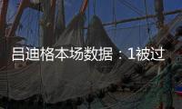 吕迪格本场数据�：1被过+1失误导致丢球 4对抗1成功 5.5分全场最低