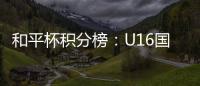 和平杯积分榜
：U16国足近6场首败获季军，韩国队3战全胜夺冠