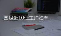 国足近10任主帅胜率：伊万倒数第3！里皮最高 两人0胜率