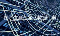 保罗生涯在各队数据�：黄蜂时期18.7分9.9助 快船时期18.8分9.8助