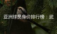 亚洲球员身价排行榜：武磊1000万欧排名第10