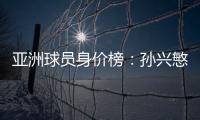 亚洲球员身价榜：孙兴慜头名 武磊排名第16