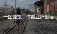 一图速览｜博鳌亚洲论坛2021年年会热点前瞻