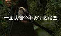 一图读懂今年访华的跨国公司CEO除了盖茨还有谁�？
