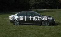 一图读懂丨土叙地震中，站立的史书被大地“撕毁”
