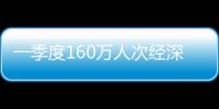 一季度160万人次经深圳机场口岸出入境，免签入境增长170.5%