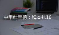 中甲射手榜：姆本扎16球领跑，向余望本轮双响10球第二