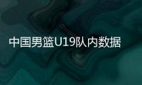 中国男篮U19队内数据�：陈家政得分王、三分王	，杨溢助攻王