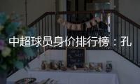 中超球员身价排行榜：孔卡埃神并列第一超越勒夫