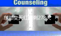 东部变天红利剩278天
！魔术顶薪续约班凯罗，2.87亿打开夺冠窗口