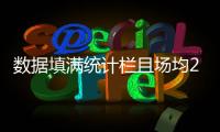 数据填满统计栏且场均2.8次盖帽 湖人应该签下贝兹利？
