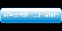 数字金融榜
：工行居银行之首，友邦列险企最尾