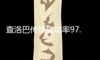 查洛巴传球成功率97.9%
， 世俱杯出场300+分钟中所有球员中最高