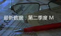 最新数据：第二季度 Mac 电脑全球出货量达 620 万台