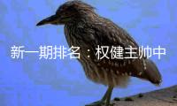 新一期排名
：权健主帅中超第一 上港排名第49