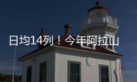 日均14列！今年阿拉山口口岸进出境中欧班列突破1000列