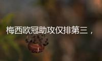 梅西欧冠助攻仅排第三，数量不及天使，那谁是第一？榜首令人意外
