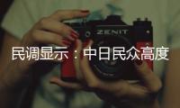 民调显示：中日民众高度认同两国关系重要性