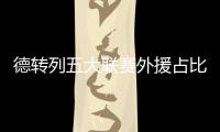 德转列五大联赛外援占比榜
：狼队超9成居首
、药厂＆红军在列
