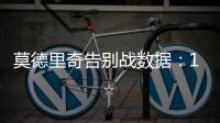 莫德里奇告别战数据�：1关键传球+1抢断1成功对抗 获评6.7分
