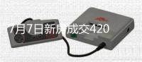 7月7日新房成交420套�、二手房587套；涨价房源52套