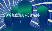 99%加盟店+58%外卖	，茶百道冲刺新茶饮“第二股”