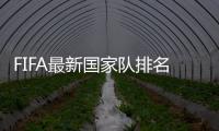 FIFA最新国家队排名
：中国上升两位仍跌出亚洲前十