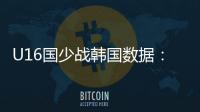 U16国少战韩国数据：射门控球率角球均领先，射正数7:10稍落后