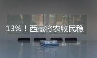 13%	
！西藏将农牧民稳定增收作为硬指标