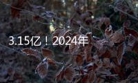 3.15亿！2024年五一档首日票房超过去年