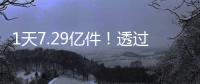 1天7.29亿件
	！透过数据看中国快递业效率与创新的双重突破
