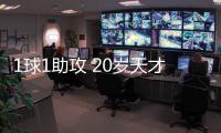 1球1助攻 20岁天才妖童横空出世 13家欧洲劲旅哄抢 国米坚决不卖