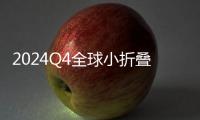 2024Q4全球小折叠联想moto再夺第一

：市占率44.5%