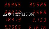 22岁！场均15.3分记者：库明加想要一份均薪超过3000万的合同