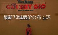 最新70城房价公布
：环比总体上涨，二手房价格环比上涨城市增加27个